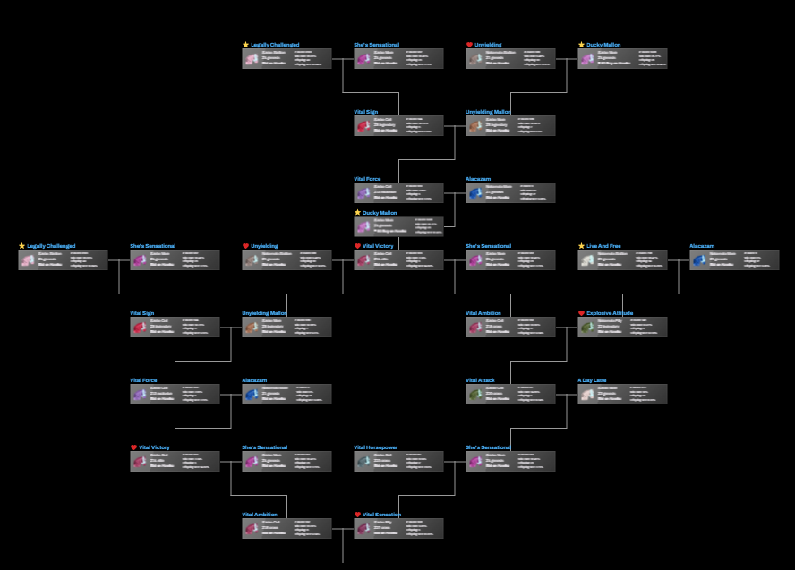 6 straight Grand Finals and a juiced maiden (Breed update 11/11/22 ...